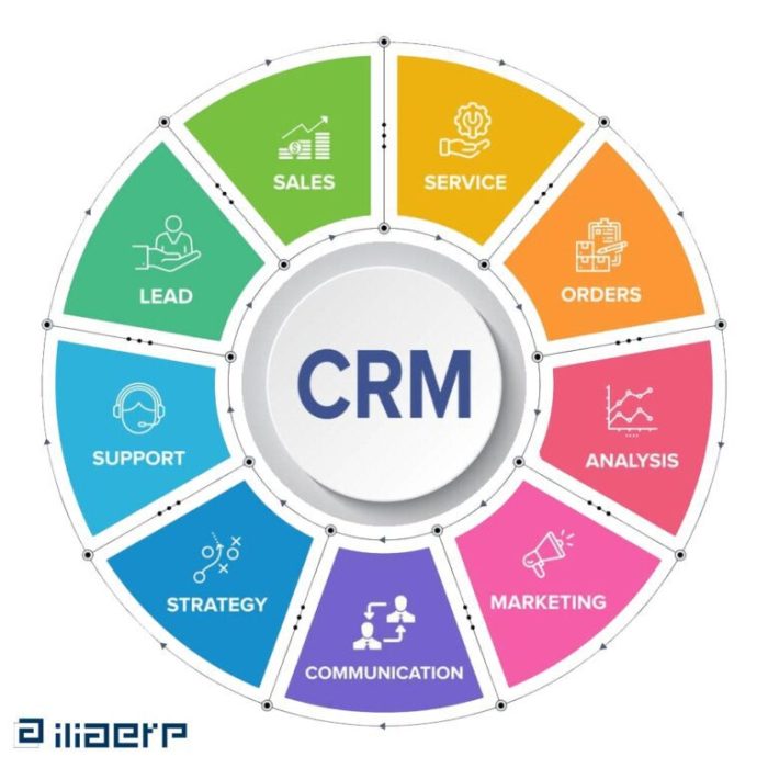 Private equity crm software